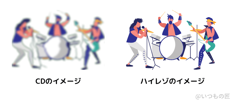 ハイレゾとCDの違いは、音の解像度が違って細部が聞こえるかどうかが違う