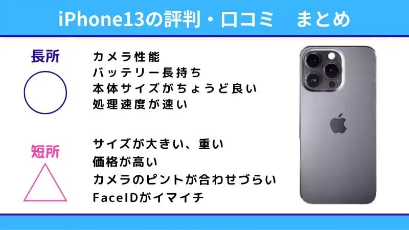 iphone13-kutikomi-matome-01 | スマホの口コミ・評判・悪口.jp iPhone13の評判口コミまとめ