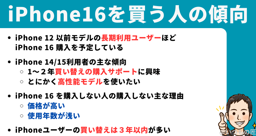 iphone16-questionnaire-summary | スマホの口コミ・評判・悪口.jp iPhone16 待つべき
アンケート調査結果からわかるiPhone16 の購買層と市場動向